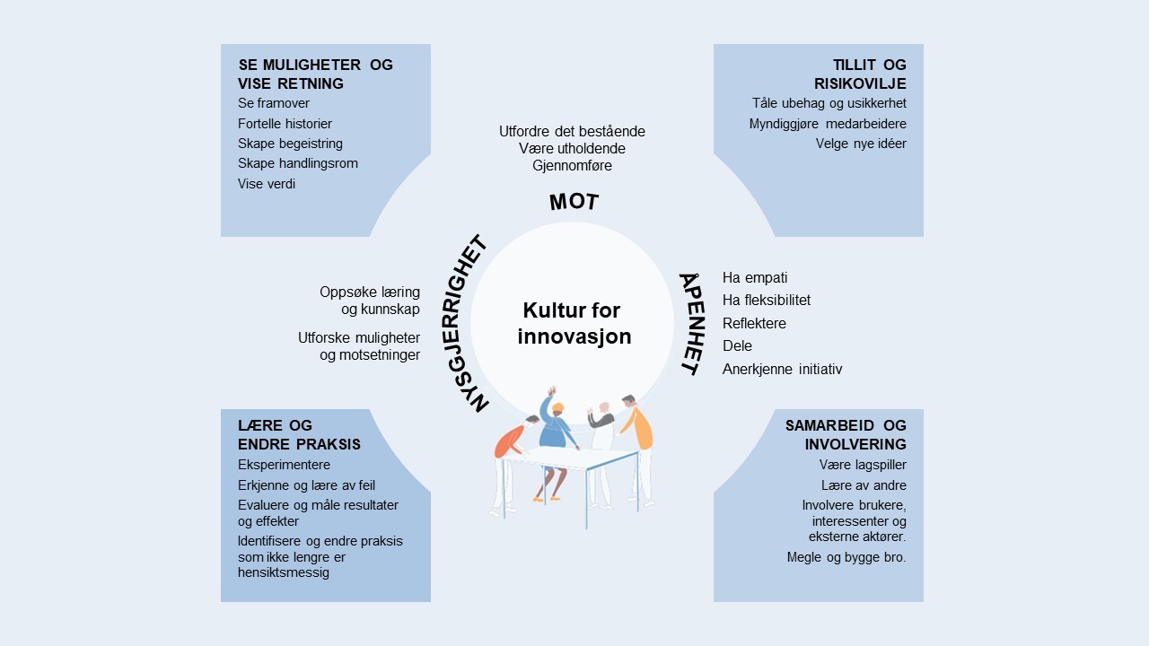 Lederpraksis Som Fremmer Kultur For Innovasjon | Statens Arbeidsgiverportal